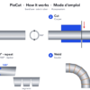 How the PieCut pie cut template works: mark the tube, cut on a band saw, turn the tube 180°, weld the segments